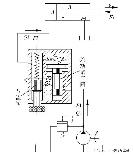 AMESim调速回路仿真：调速阀节流调速回路的仿真及实验的图2