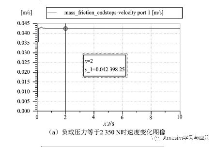 AMESim调速回路仿真：调速阀节流调速回路的仿真及实验的图6