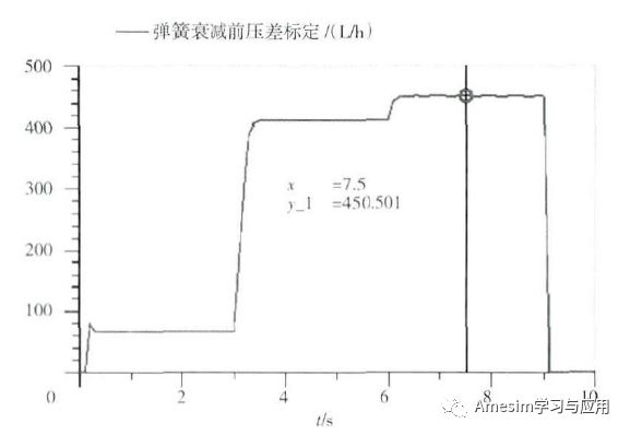 Amesim燃油模块：仿真分析方法在燃油调节器排故中的应用的图9