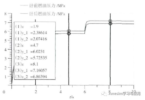 Amesim燃油模块：仿真分析方法在燃油调节器排故中的应用的图4