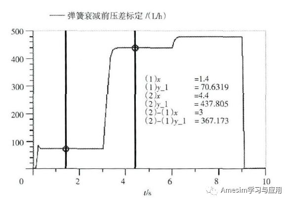 Amesim燃油模块：仿真分析方法在燃油调节器排故中的应用的图6