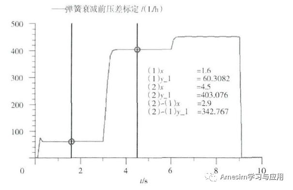 Amesim燃油模块：仿真分析方法在燃油调节器排故中的应用的图8