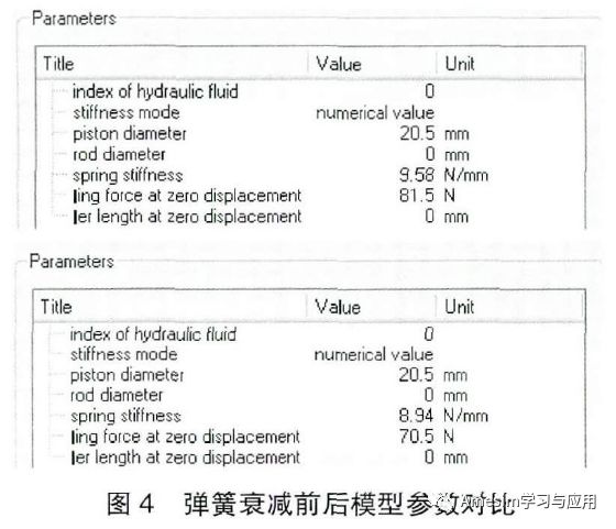 Amesim燃油模块：仿真分析方法在燃油调节器排故中的应用的图5