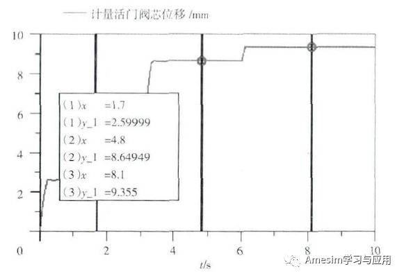 Amesim燃油模块：仿真分析方法在燃油调节器排故中的应用的图3