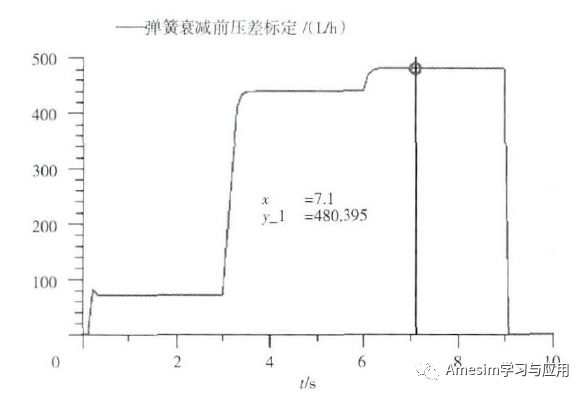 Amesim燃油模块：仿真分析方法在燃油调节器排故中的应用的图7