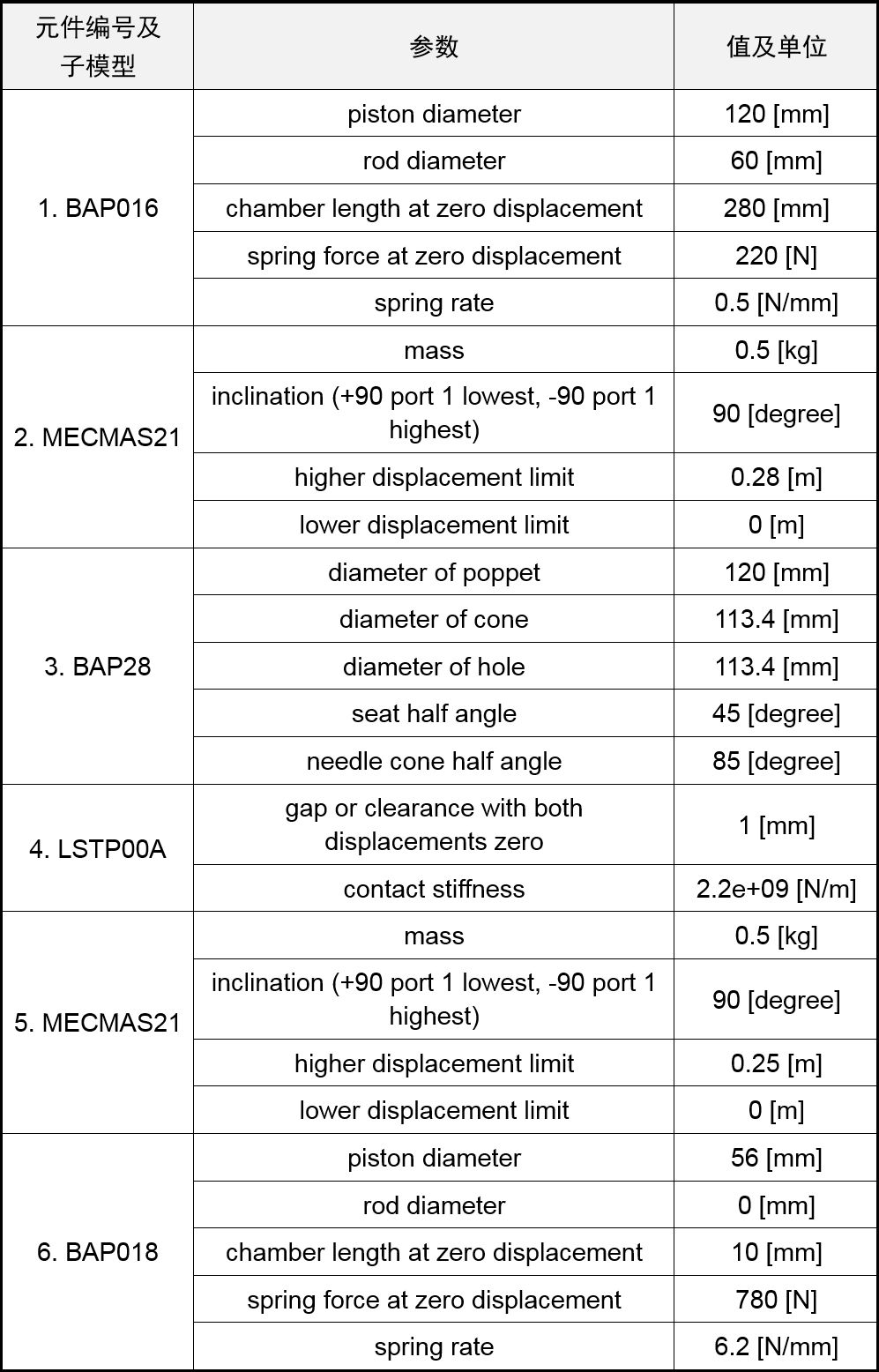 AMESim HCD教程【HCD库建模实例】充液阀的建模与仿真的图5