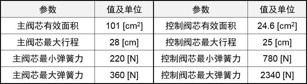 AMESim HCD教程【HCD库建模实例】充液阀的建模与仿真的图4