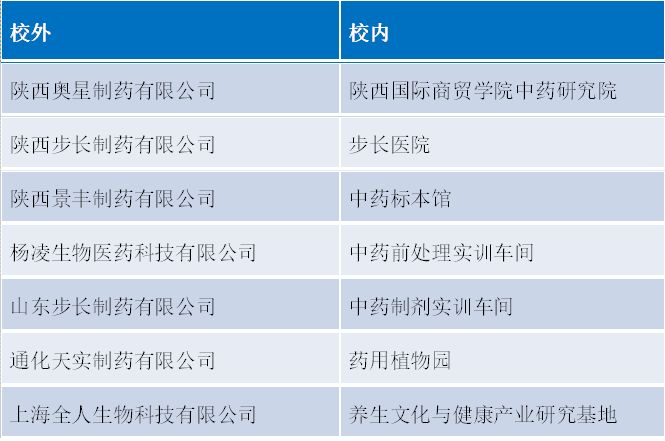 抗結核藥物靶向制劑_藥物制劑就業前景_藥物劑型與制劑設計