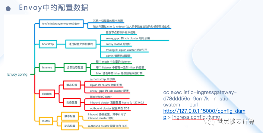 技术图片