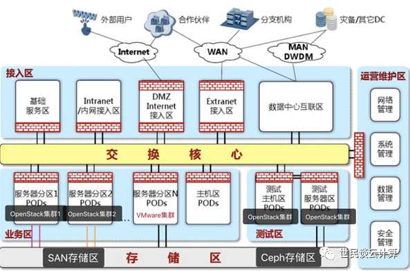 年終盤點 | 2020年，國內私有云正式進入3.0時代