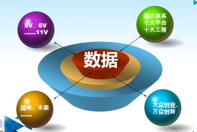 ArcGIS地理大数据实践的图3