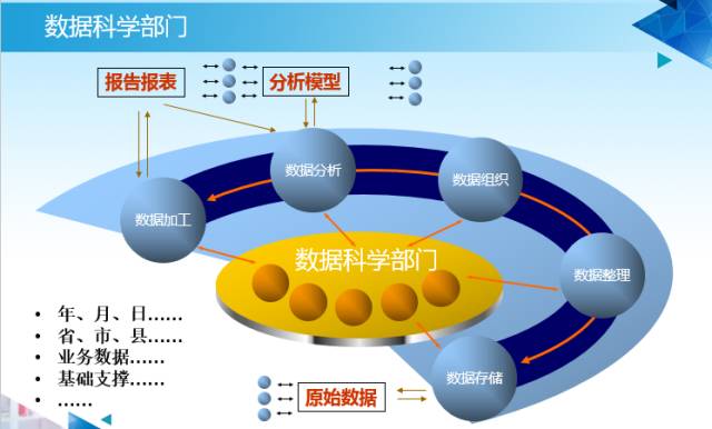 ArcGIS地理大数据实践的图19