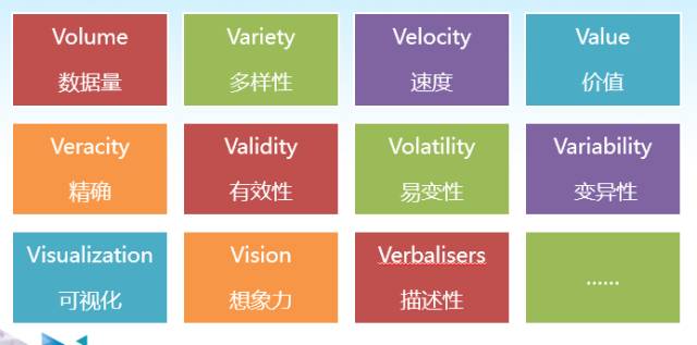 ArcGIS地理大数据实践的图1