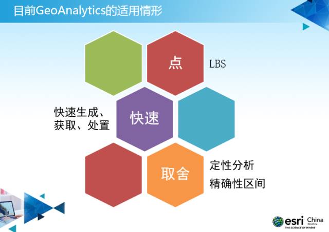 ArcGIS地理大数据实践的图14