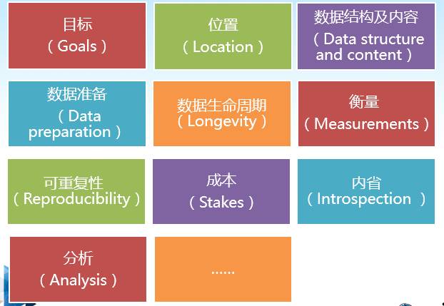 ArcGIS地理大数据实践的图2
