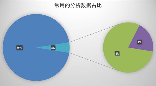 ArcGIS地理大数据实践的图15