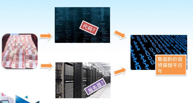 ArcGIS地理大数据实践的图4