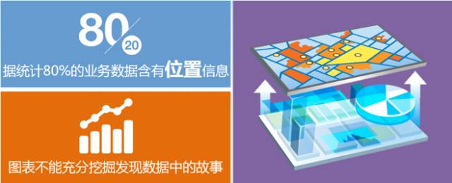 ArcGIS地理大数据实践的图20