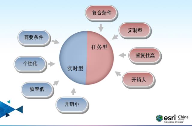 ArcGIS地理大数据实践的图13