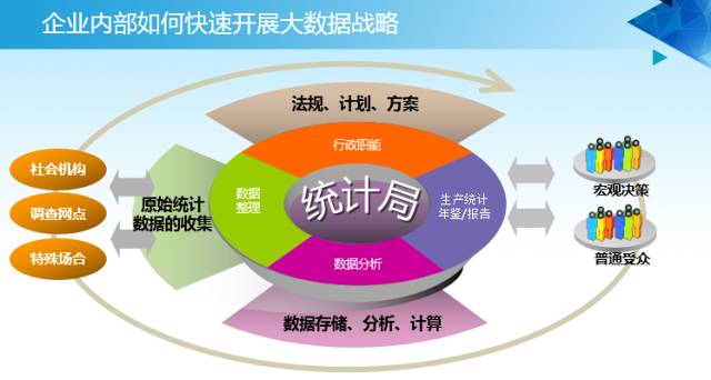 ArcGIS地理大数据实践的图18