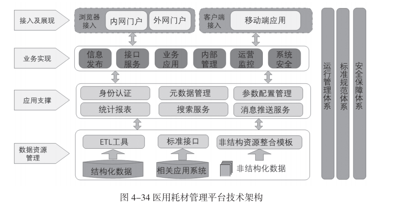 耗材怎么流通医院供应链视角下，武汉同济医院医用耗材管理经验分享_https://www.jmylbn.com_新闻资讯_第3张