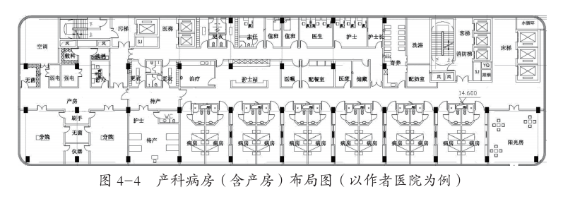 病床的功能怎么分医院内部各功能区，如何进行设置布局和交通组织？_https://www.jmylbn.com_新闻资讯_第5张