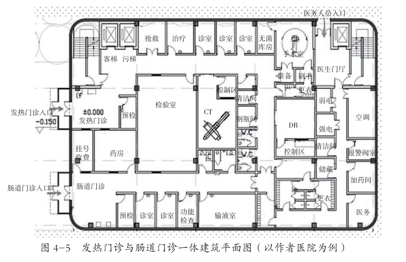 病床的功能怎么分医院内部各功能区，如何进行设置布局和交通组织？_https://www.jmylbn.com_新闻资讯_第6张