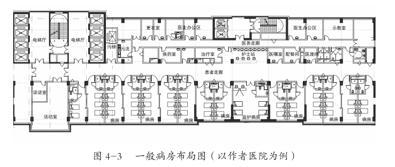 病床的功能怎么分医院内部各功能区，如何进行设置布局和交通组织？_https://www.jmylbn.com_新闻资讯_第4张