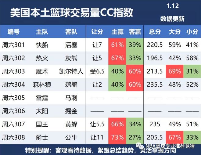 NBA籃球推薦：活塞VS快艇 運動 第6張