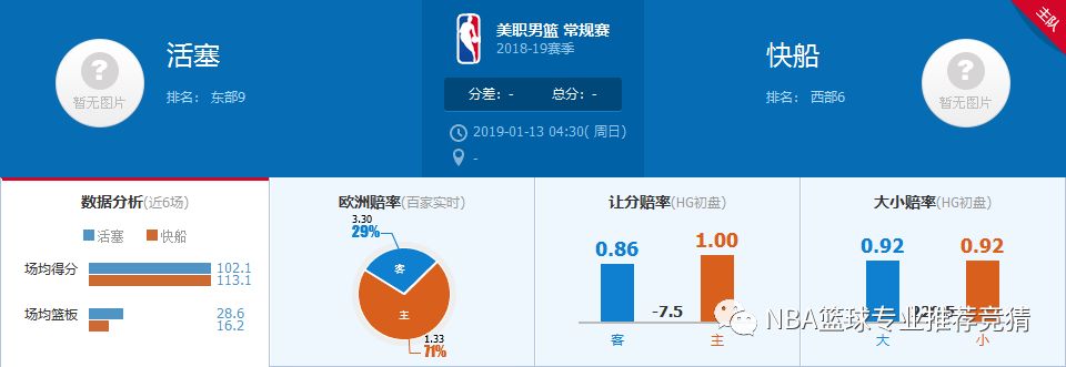 NBA籃球推薦：活塞VS快艇 運動 第3張