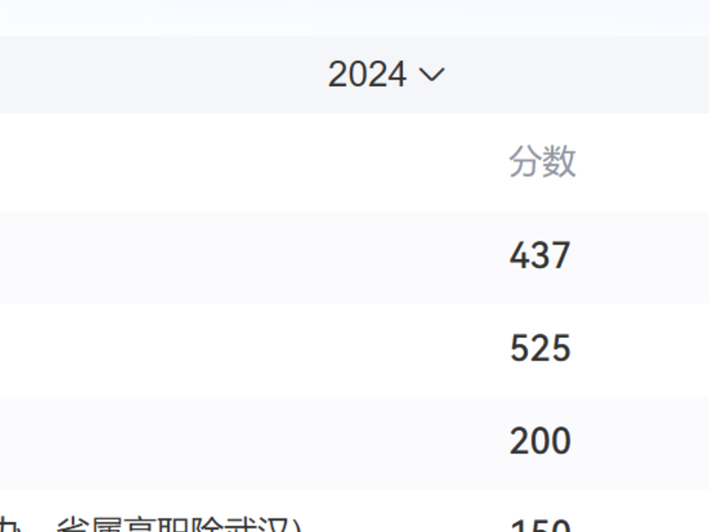 各省高考分數線_各省高考分數線_各省髙考分數線