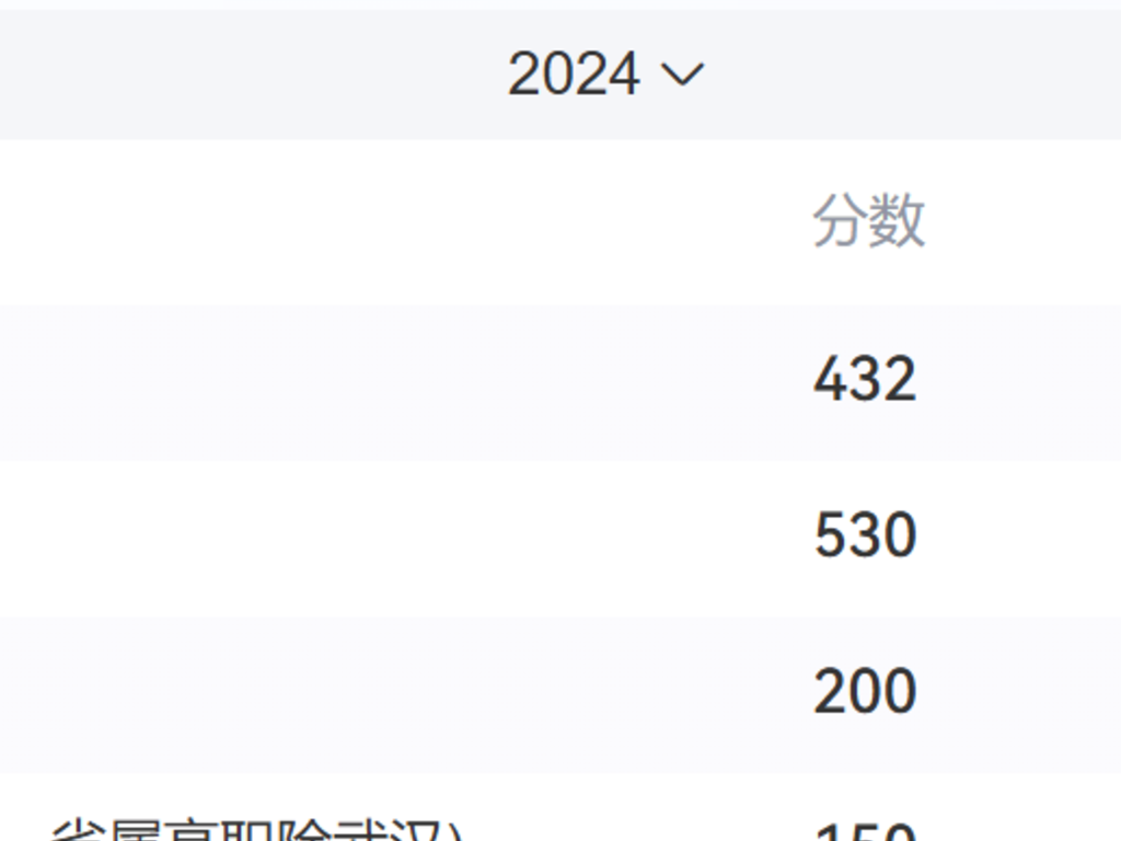 各省髙考分數線_各省高考分數線_各省高考分數線