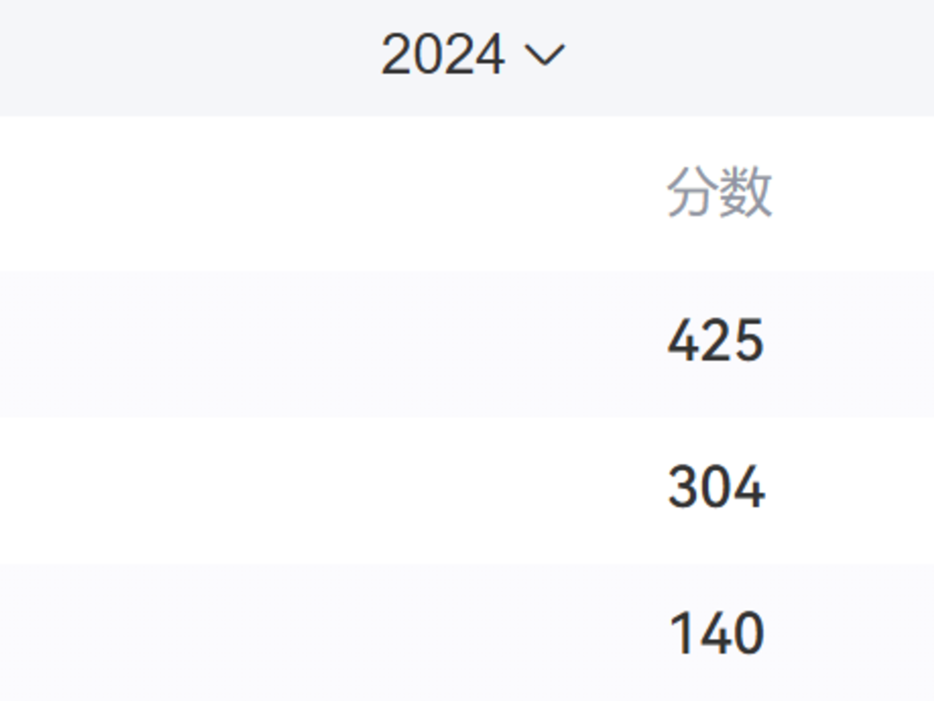 各省高考分數線_各省髙考分數線_各省高考分數線