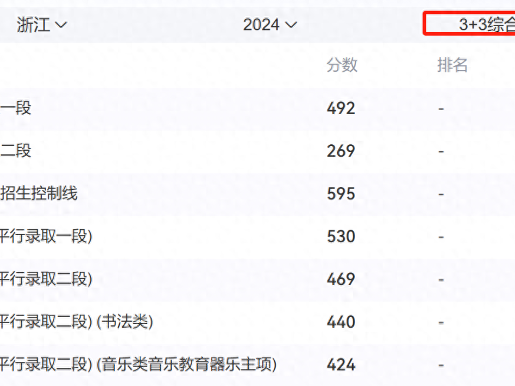 各省髙考分数线_各省高考分数线_各省高考分数线