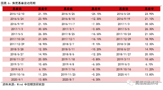 640?wx_fmt=png&tp=webp&wxfrom=5&wx_lazy=1&wx_co=1