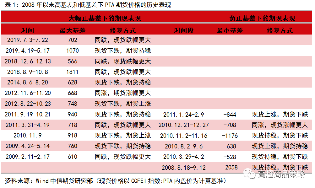 640?wx_fmt=png&tp=webp&wxfrom=5&wx_lazy=1&wx_co=1