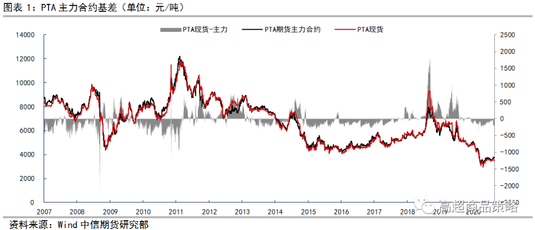 640?wx_fmt=png&tp=webp&wxfrom=5&wx_lazy=1&wx_co=1