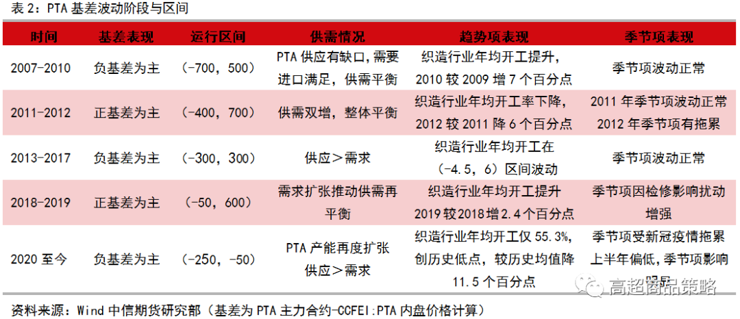 640?wx_fmt=png&tp=webp&wxfrom=5&wx_lazy=1&wx_co=1