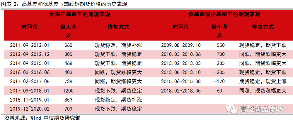 640?wx_fmt=png&tp=webp&wxfrom=5&wx_lazy=1&wx_co=1