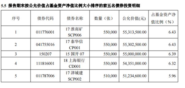 突发惊雷！光大保德信两只债基疑似踩雷永泰债