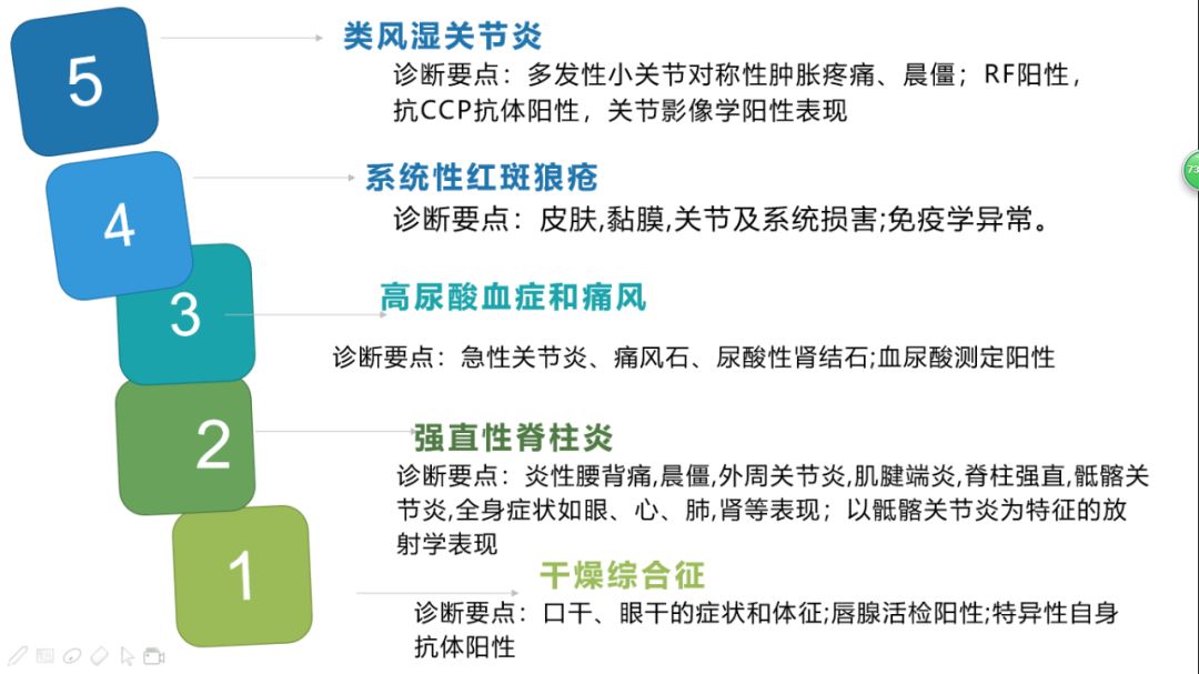 名老中医经验 干燥综合征 医路求真 微信公众号文章阅读 Wemp