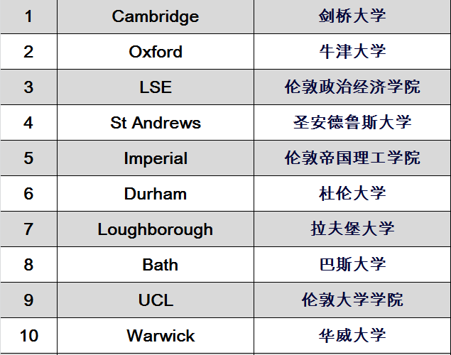 「藕叶英语」2025cug英国大学排名出炉:多所院校名次变动!