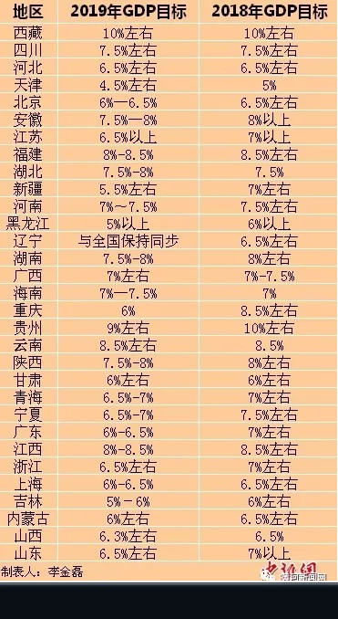 2018年中国各省gdp