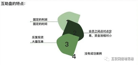 总结归纳:互联网金融理财六大模式,普通人也能轻松识别!3 总结归纳:互联网金融理财六大模式,普通人也能轻松识别!