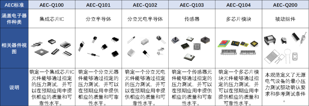 车规级安全芯片与芯片安全测试技术的图1