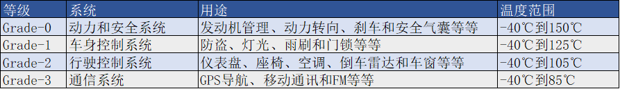 车规级安全芯片与芯片安全测试技术的图2