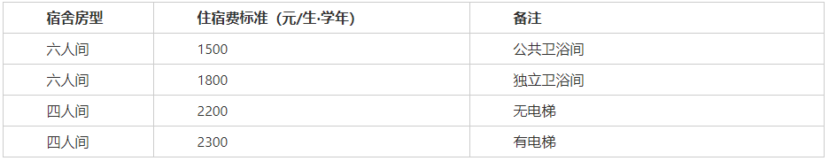 北京示范大学珠海分校_北京师范大学珠海分校学费_北师大珠海分校学费