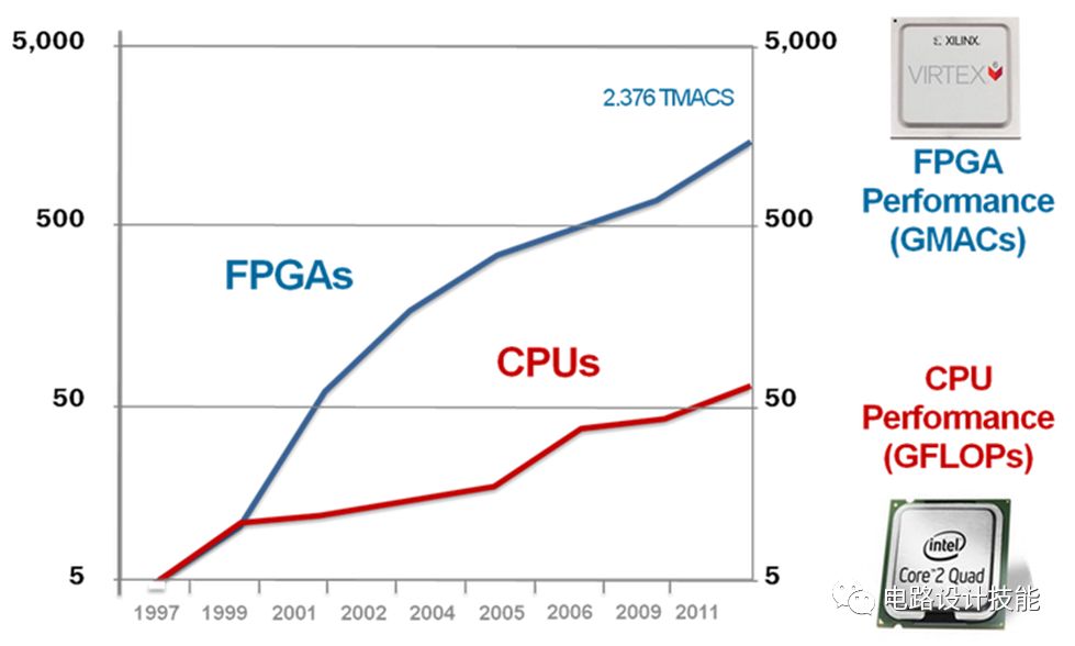 為什麼工程師一定要學會用FPGA？ 科技 第2張