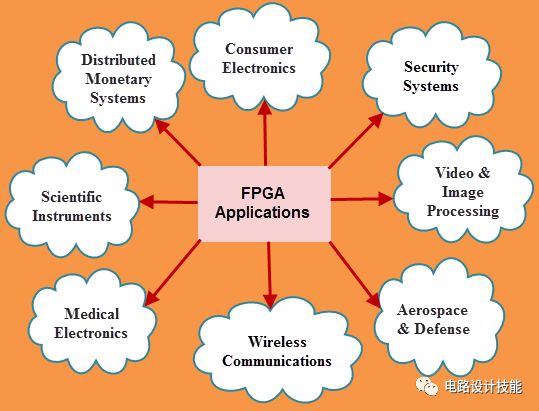 為什麼工程師一定要學會用FPGA？ 科技 第5張