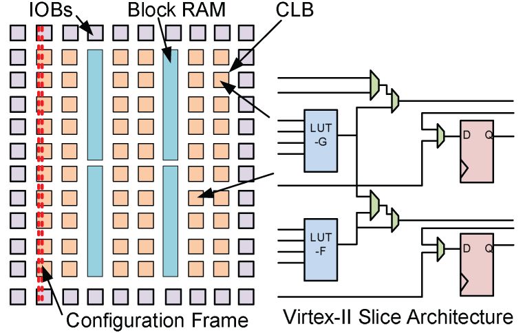 為什麼工程師一定要學會用FPGA？ 科技 第10張